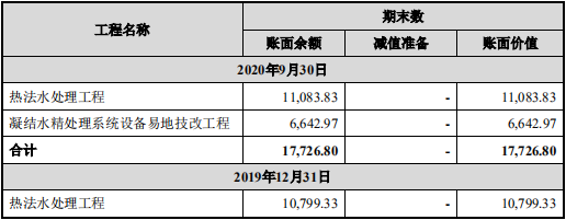 力源环保冲科：研发投入或不达标，一个月冲刺取得一半发明专利