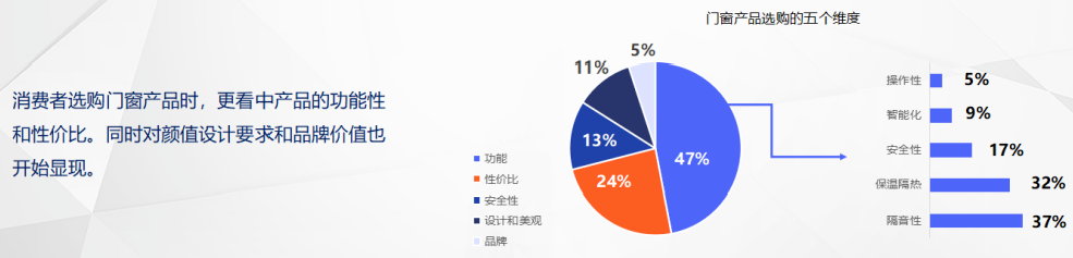 爱迪雅门窗 | 抓住行业增速期，擘画门窗大未来