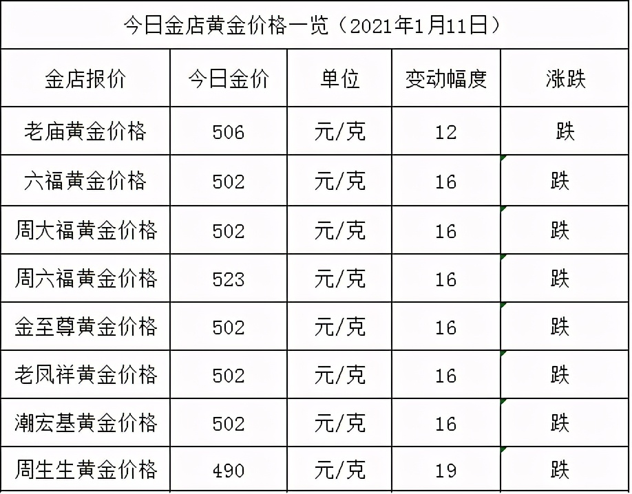 金店黃金價(jià)格今天多少一克(2021年1月11日)