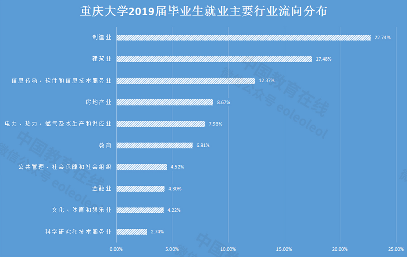 重庆大学：研究学术、造就人才，九十载风雨铸一流建设高校