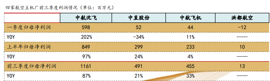 军工行业年度投资策略：十四五规划特点及细分赛道梳理