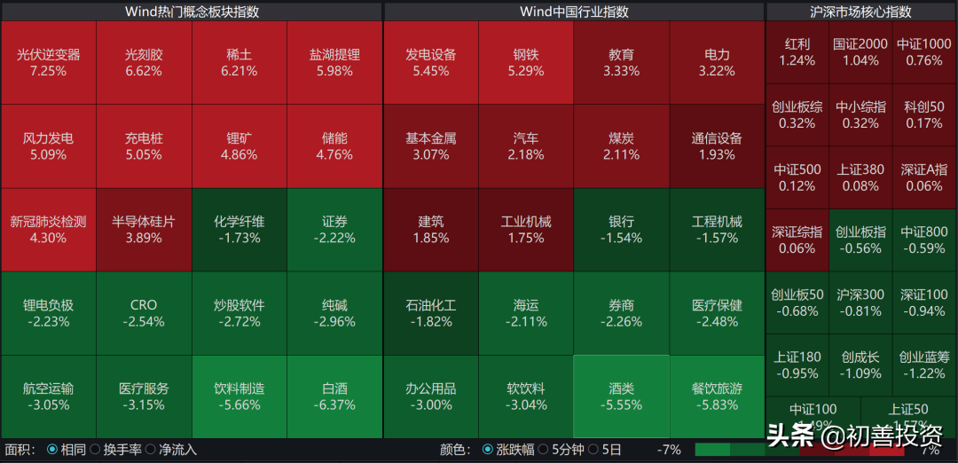 5G总龙头，翻倍空间