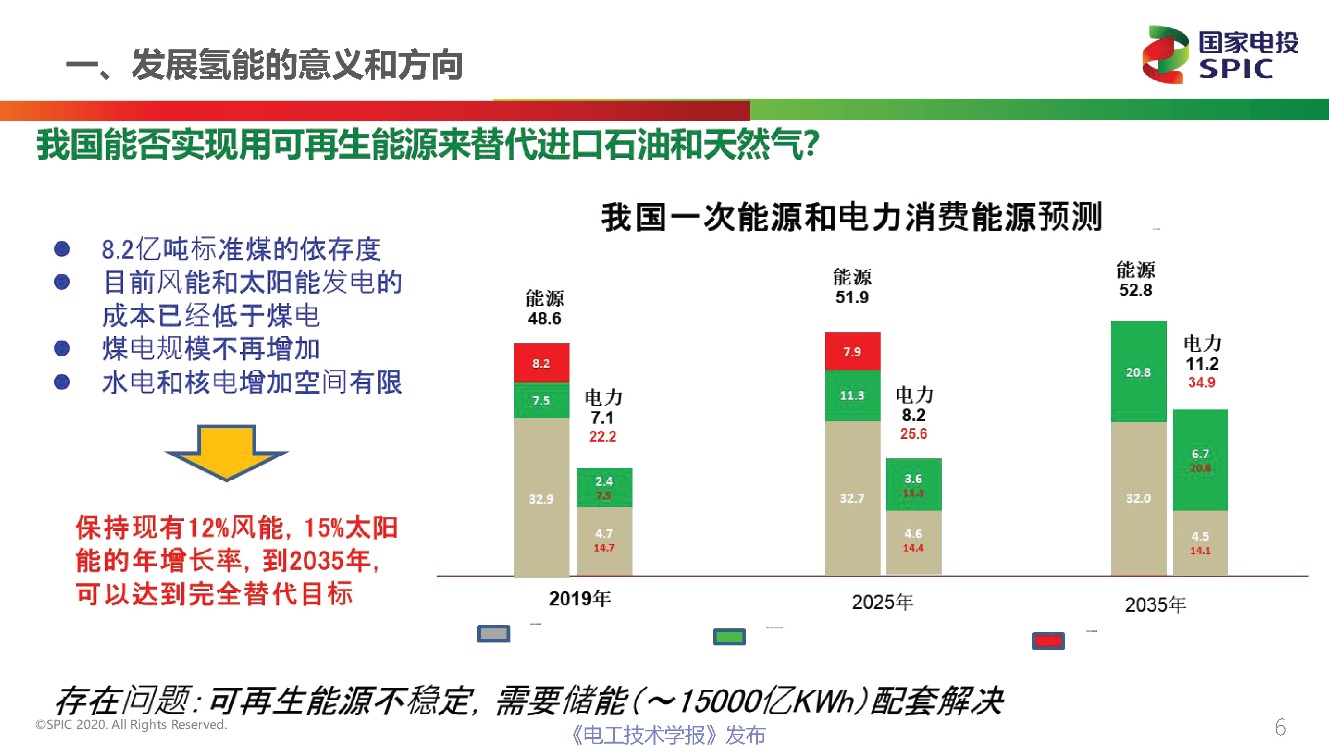 国家电投氢能公司首席技术官柴茂荣：氢能与燃料电池的前景展望