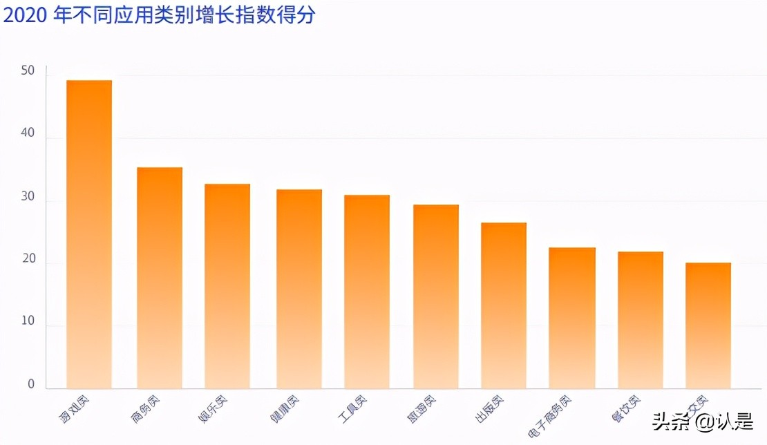 移动应用增长报告：全球应用增长及用户留存趋势