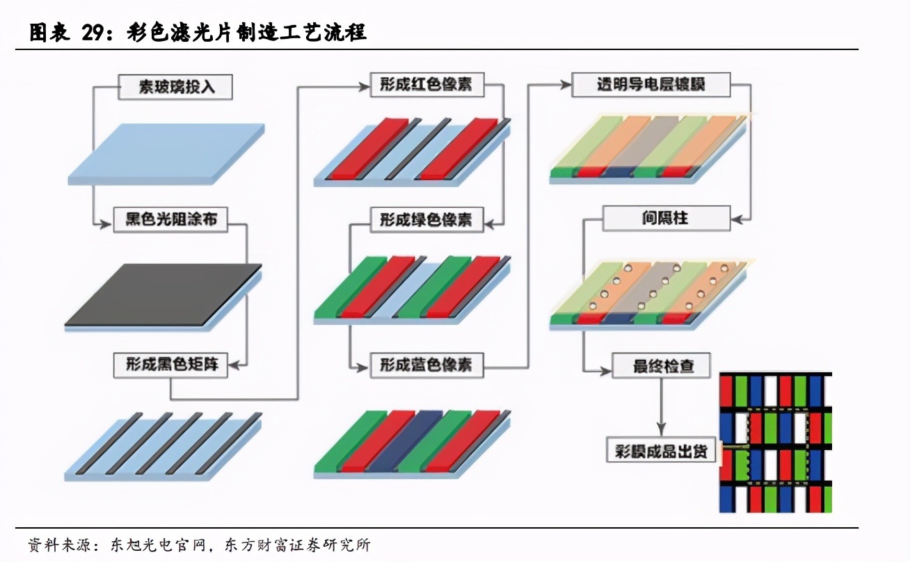 面板产业深度报告：景气度提升，多重技术在细分领域激烈角逐