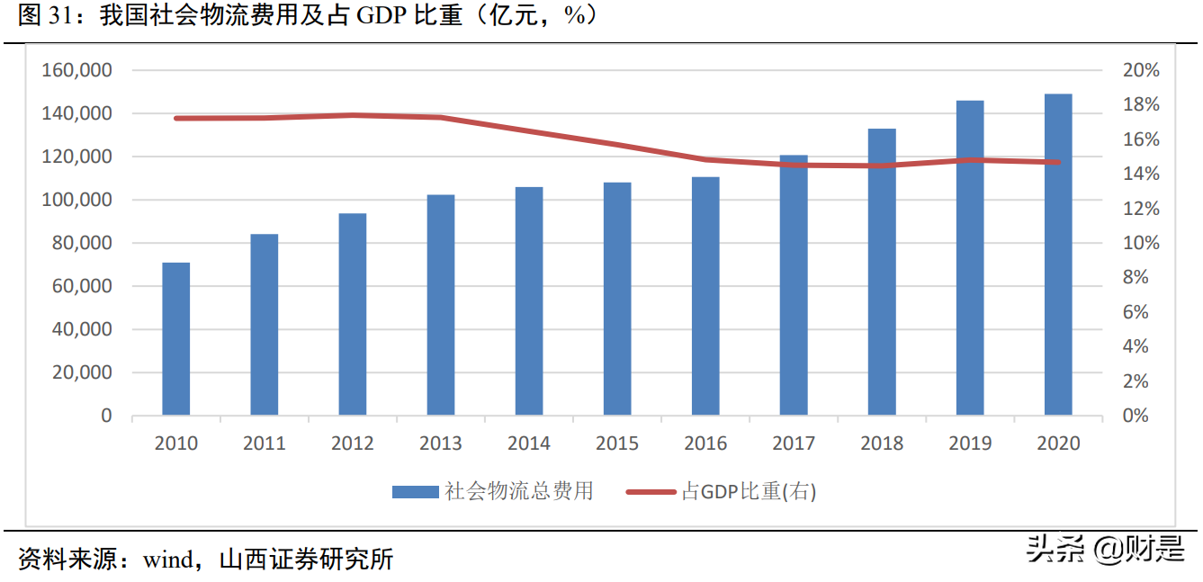 顺丰控股深度解析：顺势而为，羽翼渐丰