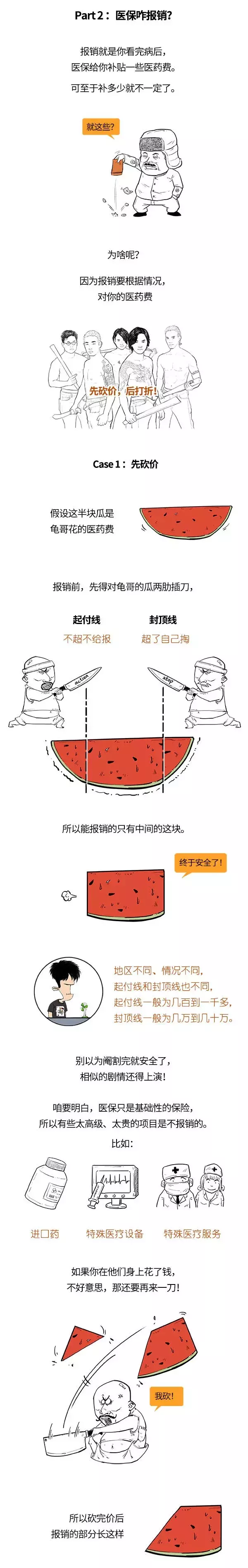 一口气读懂医保 第3张 一口气读懂医保 第3张