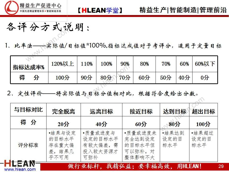 精益生产 PPT  目标管理培训