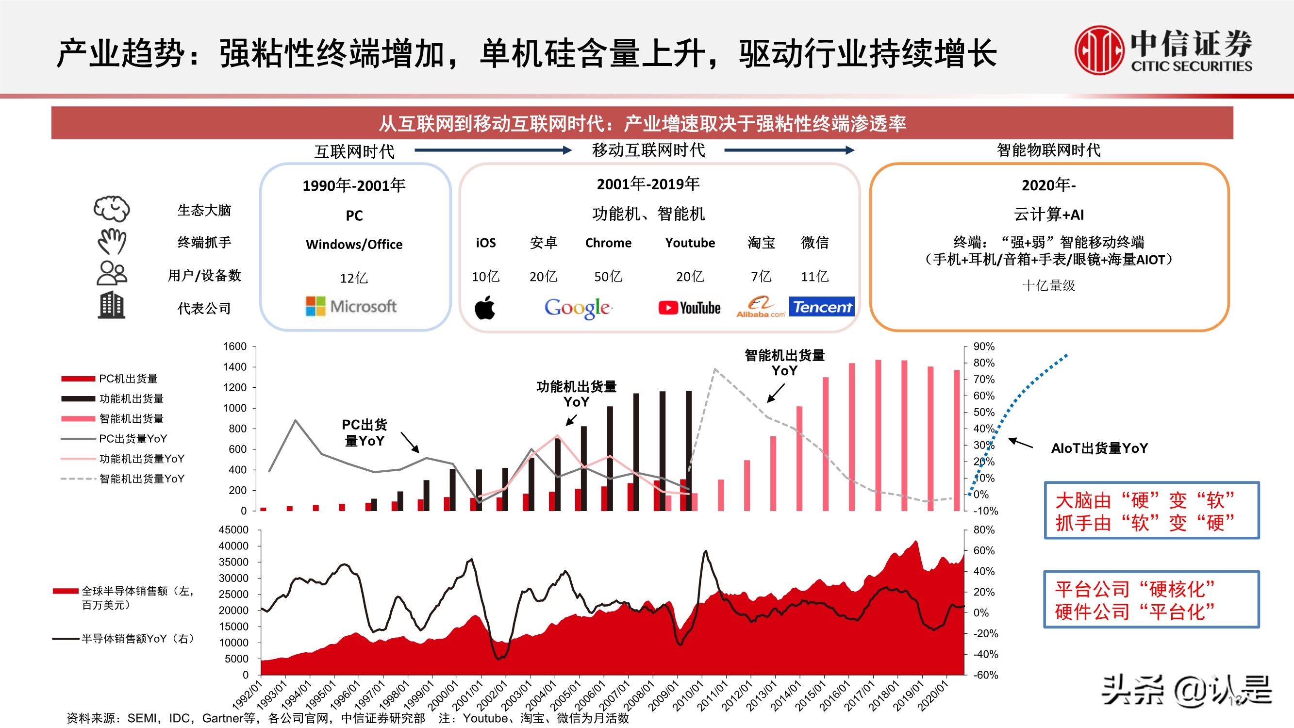 电子行业2021年三季度投资策略:半导体和苹果链