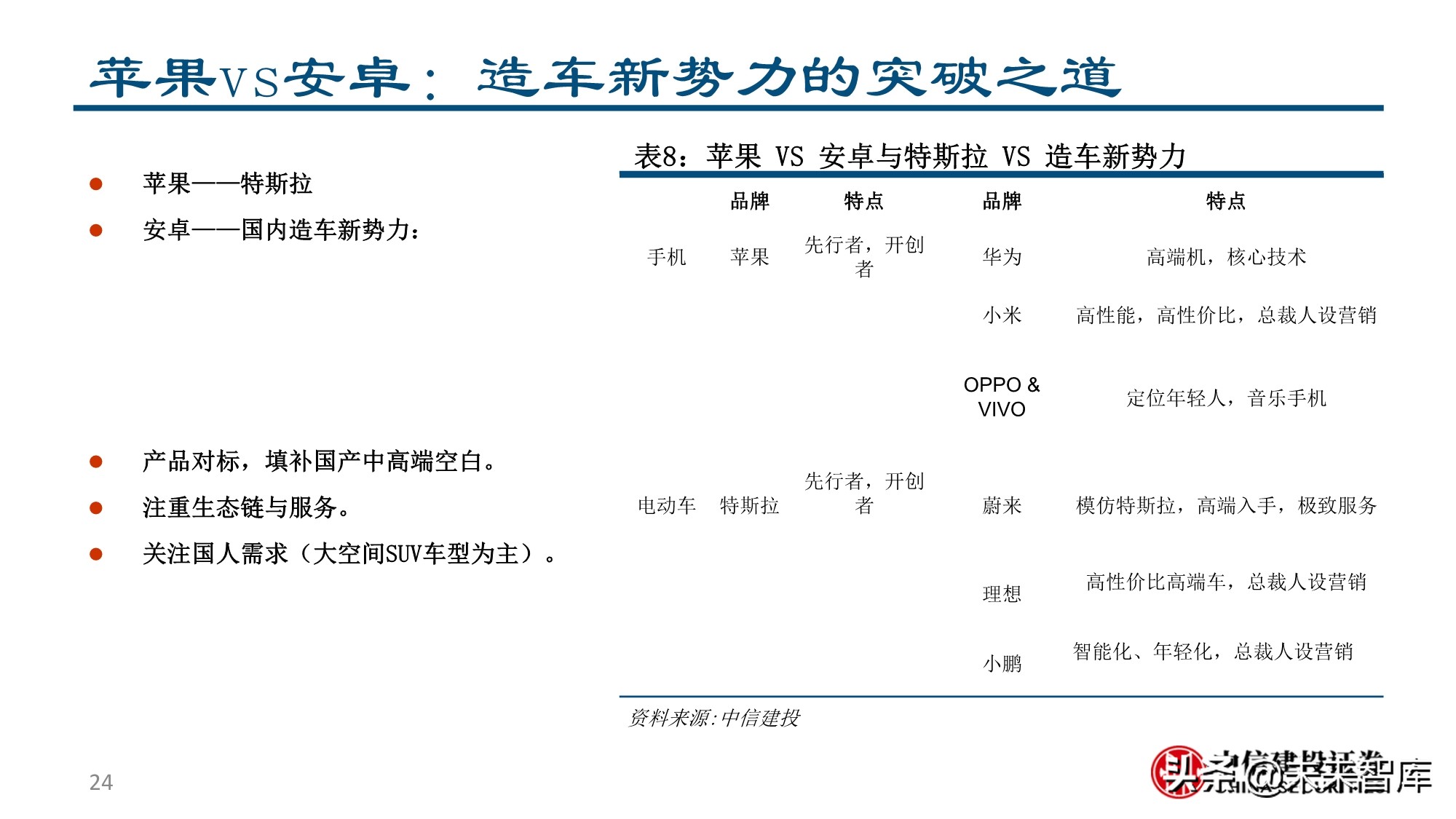 新形态下的新能源汽车投资机会分析