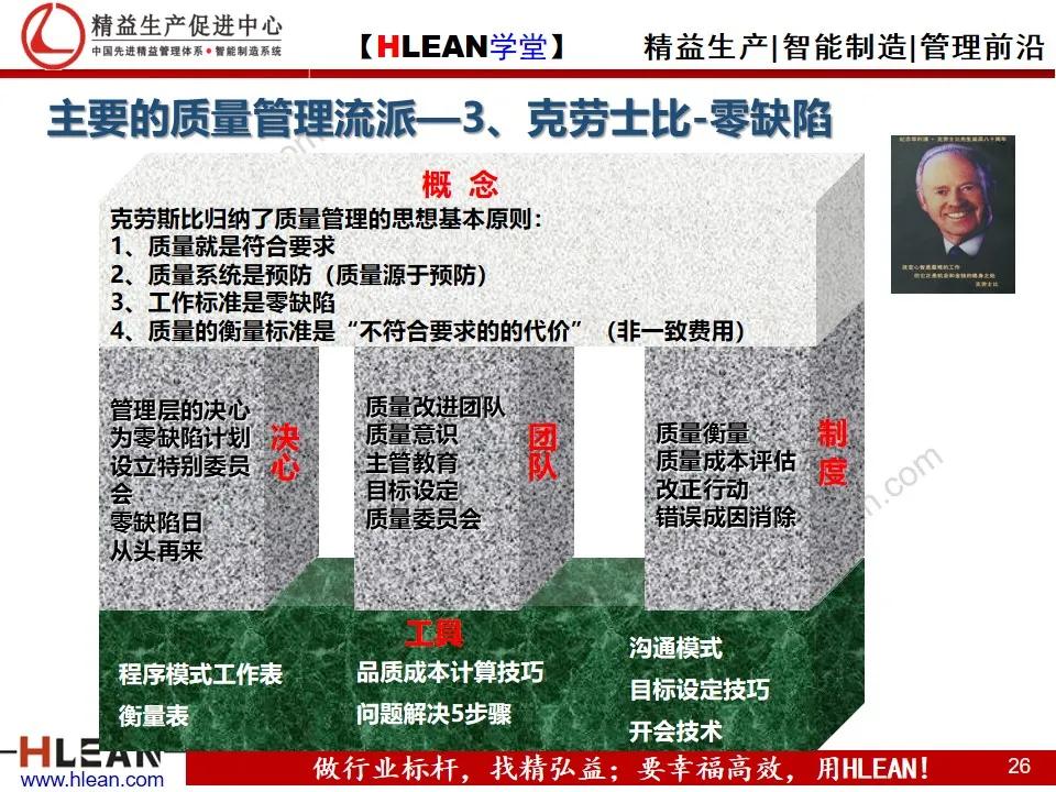 「精益学堂」项目质量管理（上篇）