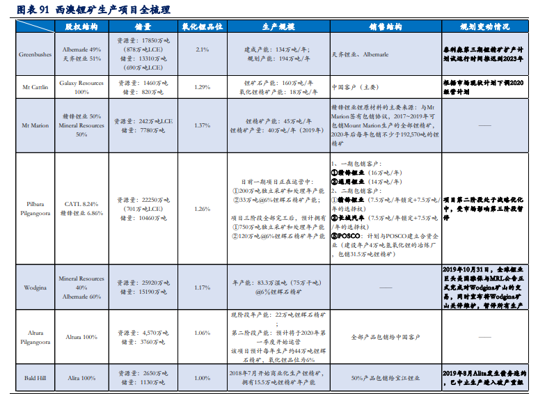 有色金属行业深度报告：铜铝黄金钴锂
