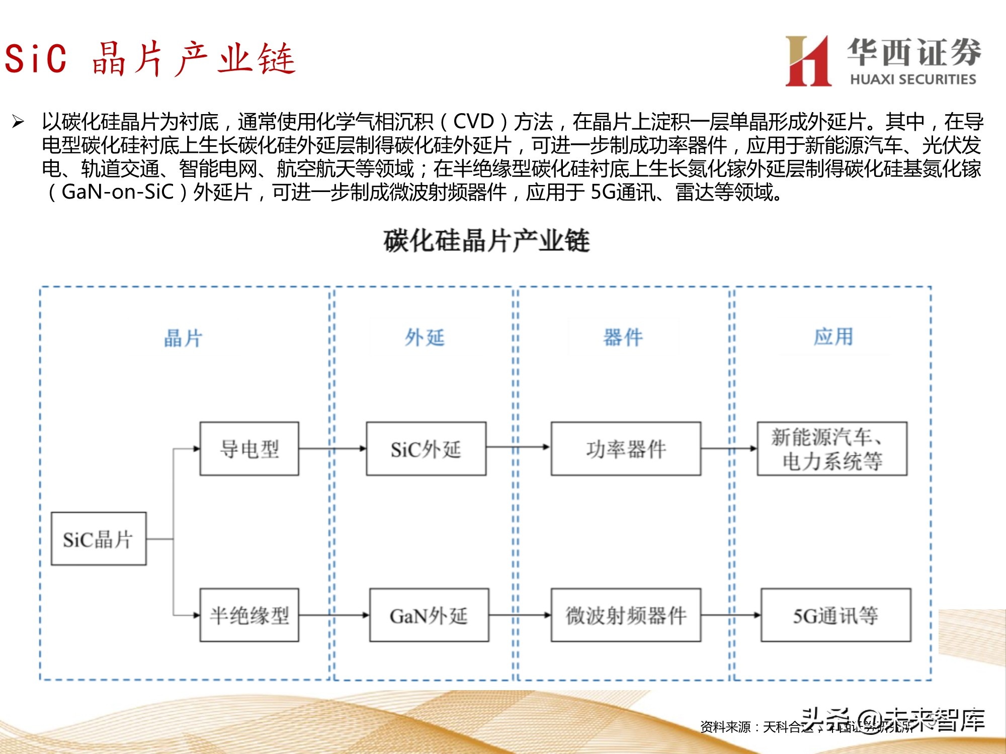 半导体行业107页深度报告：功率半导体与化合物半导体
