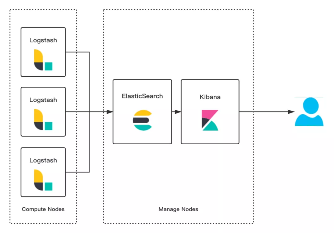 自从上了Elasticsearch，我们的麻烦越来越多……