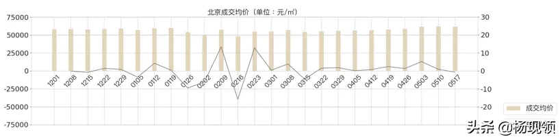 5月第2周｜全国二手市场购房需求持续释放