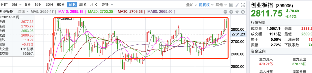 大跌之下，赚钱的唯一路径