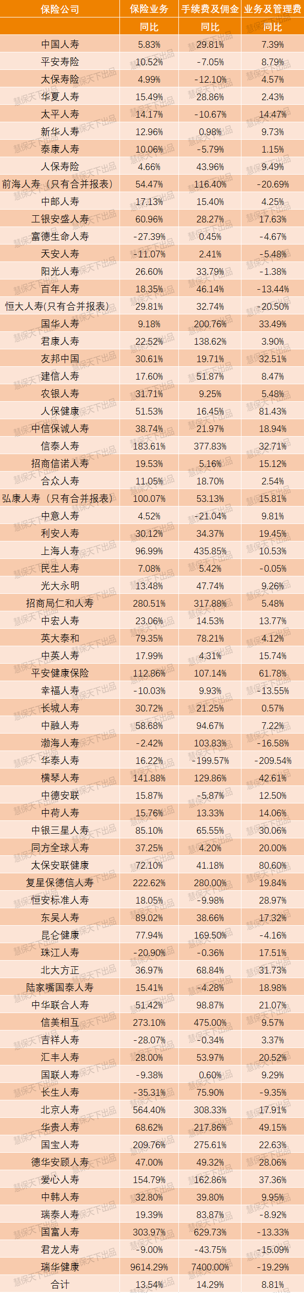 实名举报中国人寿造假的背后，还有更大的瓜