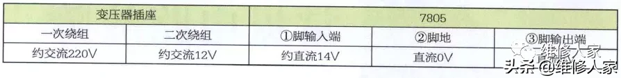 普通定頻空調上電無反應故障檢修方法