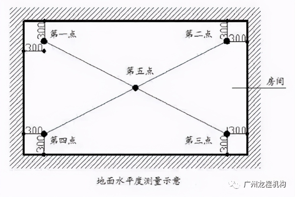 地坪施工“三步曲”，教你如何高质量控制尺寸偏差