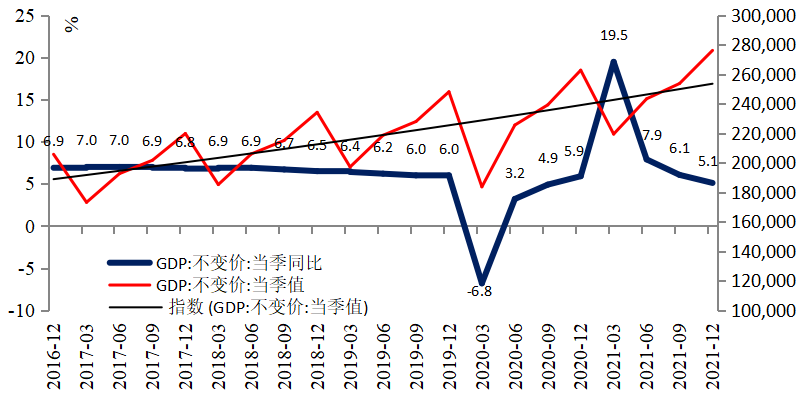 万字长文独家解读：2021中国宏观经济运行的五大基本逻辑