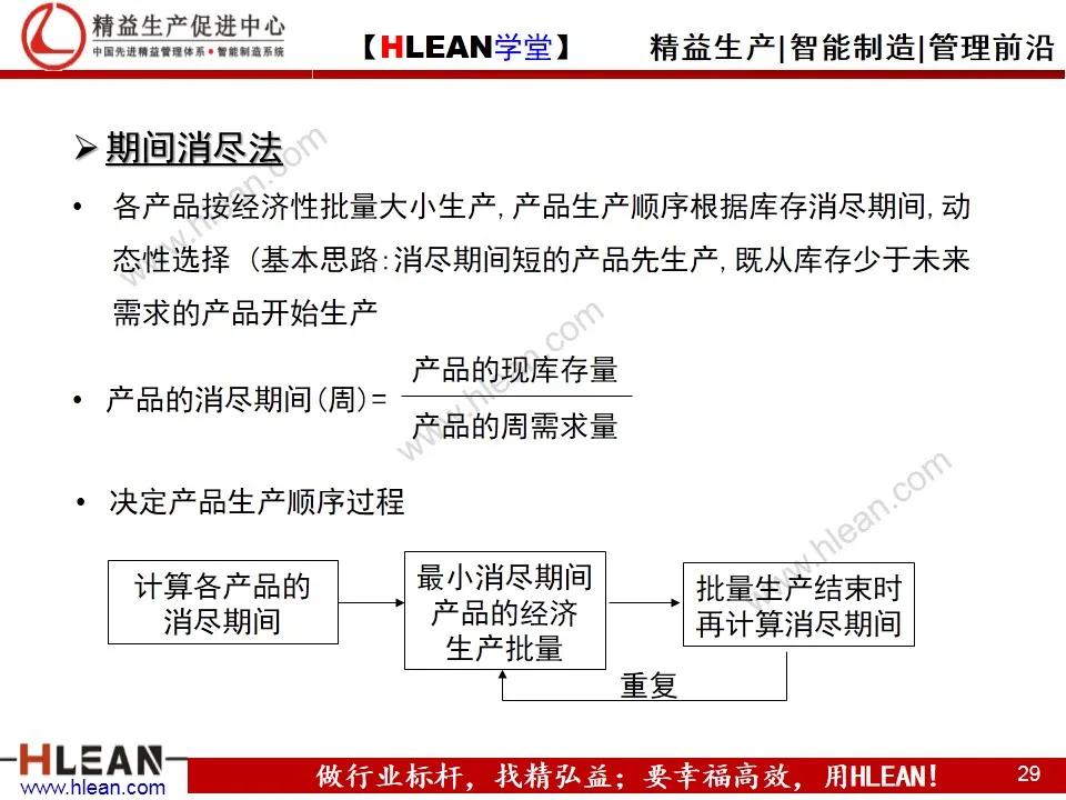 「精益学堂」生产计划与物料控制（上篇）