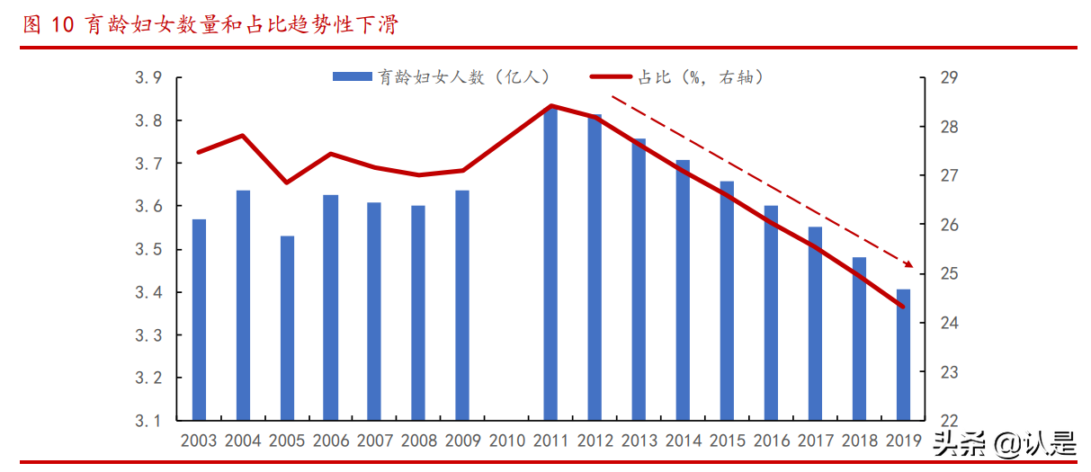 人口经济专题研究：呼唤“三孩”，前浪式微，后浪不足