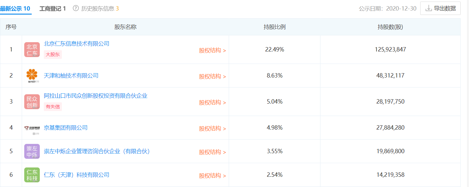 ä»ä¸æ§è¡ä¸å­è·åæ­å¯ï¼åä¸å­£åº¦åå©éå¹è¶130%ï¼è¡ä¸åæè¶1äº¿è¡