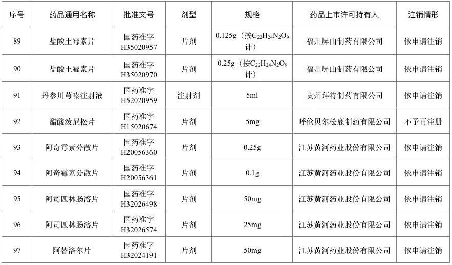 百色人一点要注意！这226个药品退市停售 千万别买 百色,百色人,人一,一点,注意