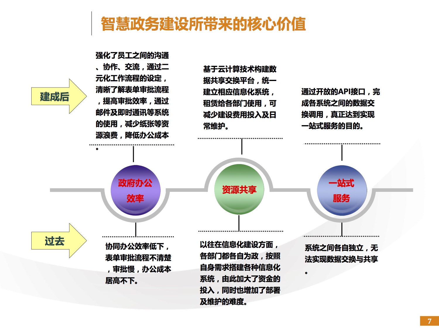 智慧政务解决方案