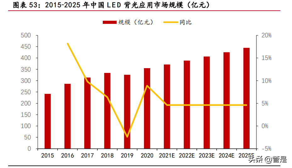 聚灿光电专题研究：LED领先企业，行业复苏业绩迎来拐点