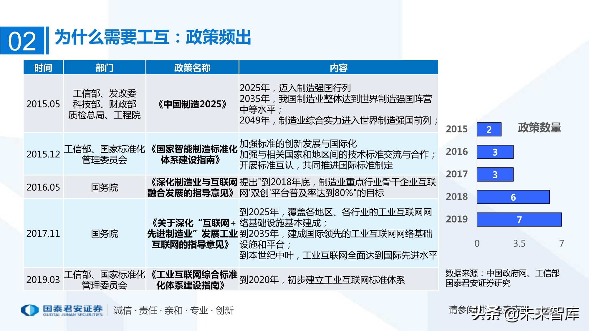 工业互联网产业链梳理：万物互联智能制造