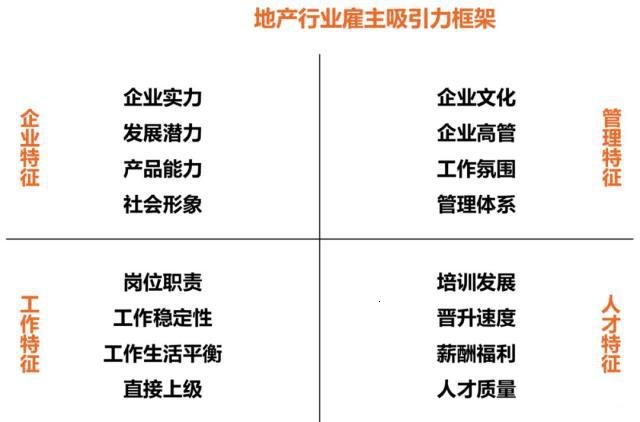 万科、保利、中海、恒大等房企SWOT分析，地产人