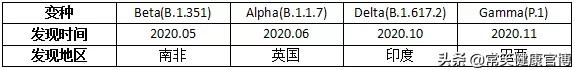 新冠“德爾塔”變異株傳播僅需14秒,你打的疫苗還好使嗎?