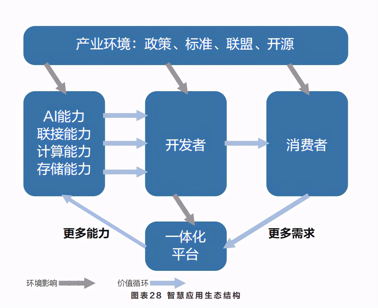 智能体白皮书：共建智能体，共创全场景智慧（2020年）