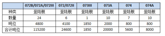 七十一載鑄造海上鋼鐵長城——人民海軍現(xiàn)役艦艇一覽