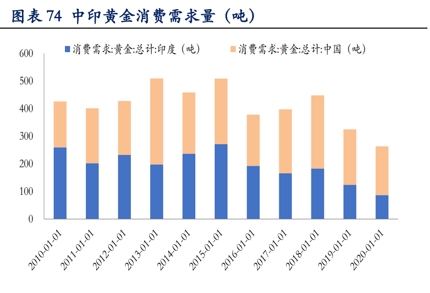有色金属行业深度报告：铜铝黄金钴锂