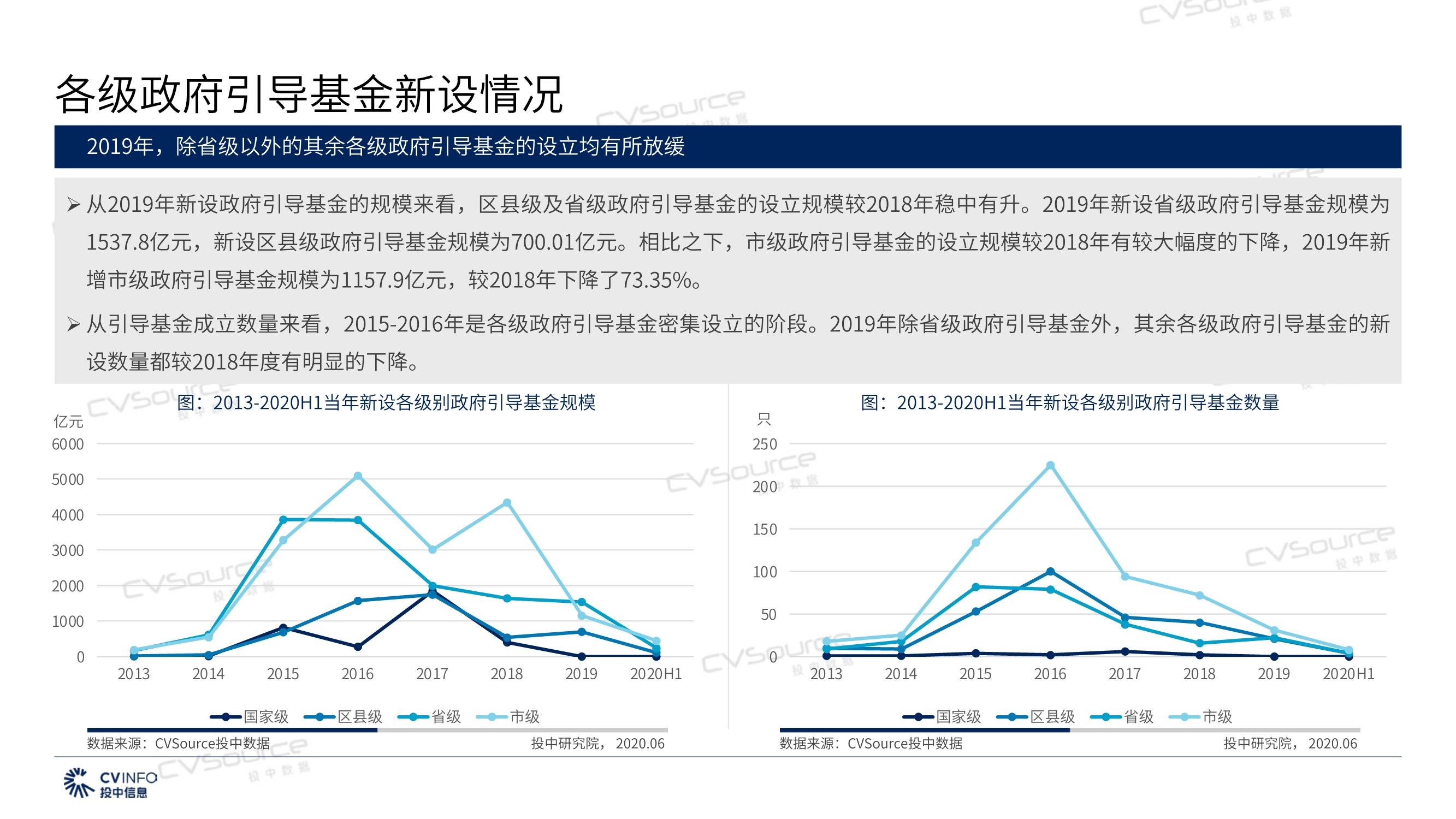 投中研究院政府引导基金专题研究报告2020