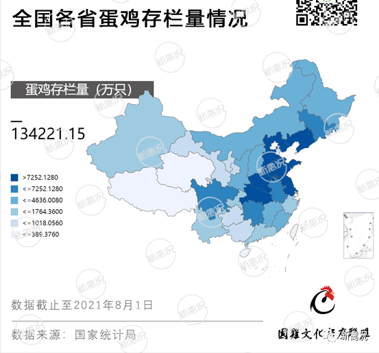 它的存栏已超13亿只，全国各省养殖消费情况大盘点