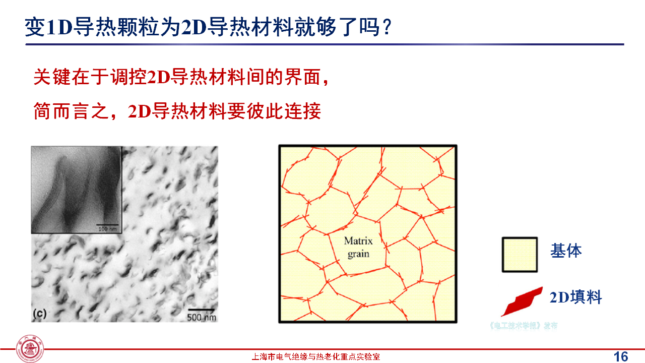 上海交通大學(xué)黃興溢教授：導(dǎo)熱絕緣復(fù)合電介質(zhì)中的界面設(shè)計與實證