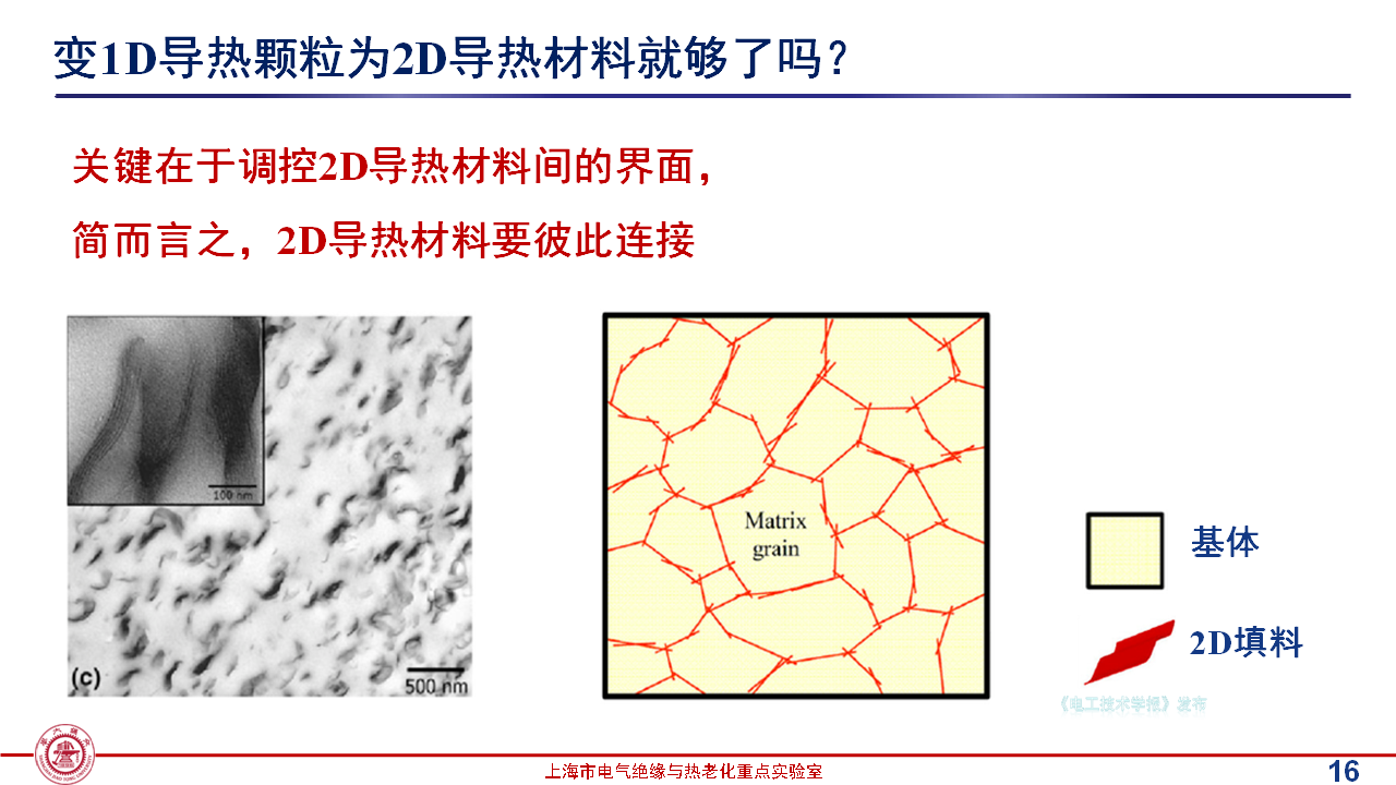 上海交通大学黄兴溢教授：导热绝缘复合电介质中的界面设计与实证