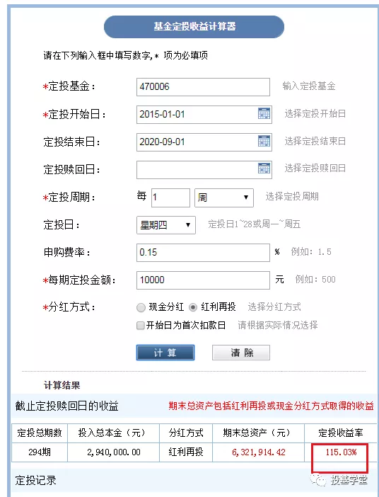 投医药基金能赚多少？