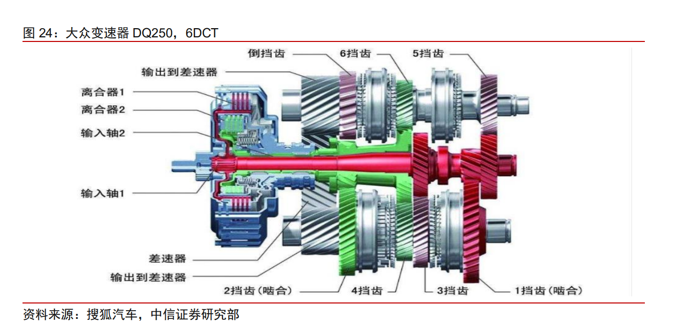 大众汽车产业链专题报告：大众产业链万亿市场，中国制造二次渗透