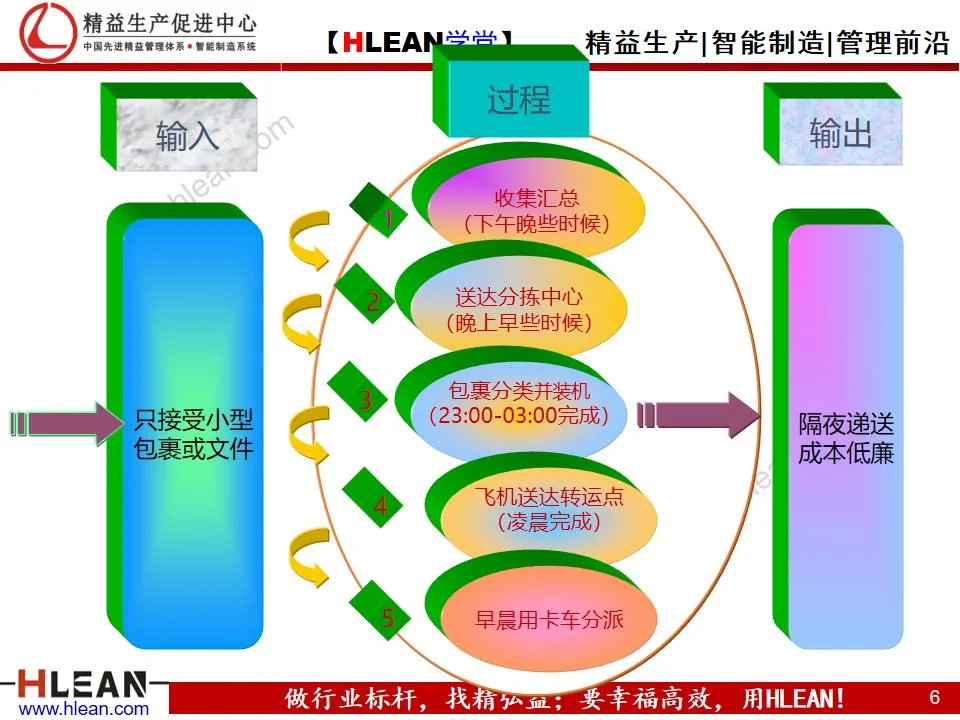 「精益學堂」質量管理體系八大原則(下篇）