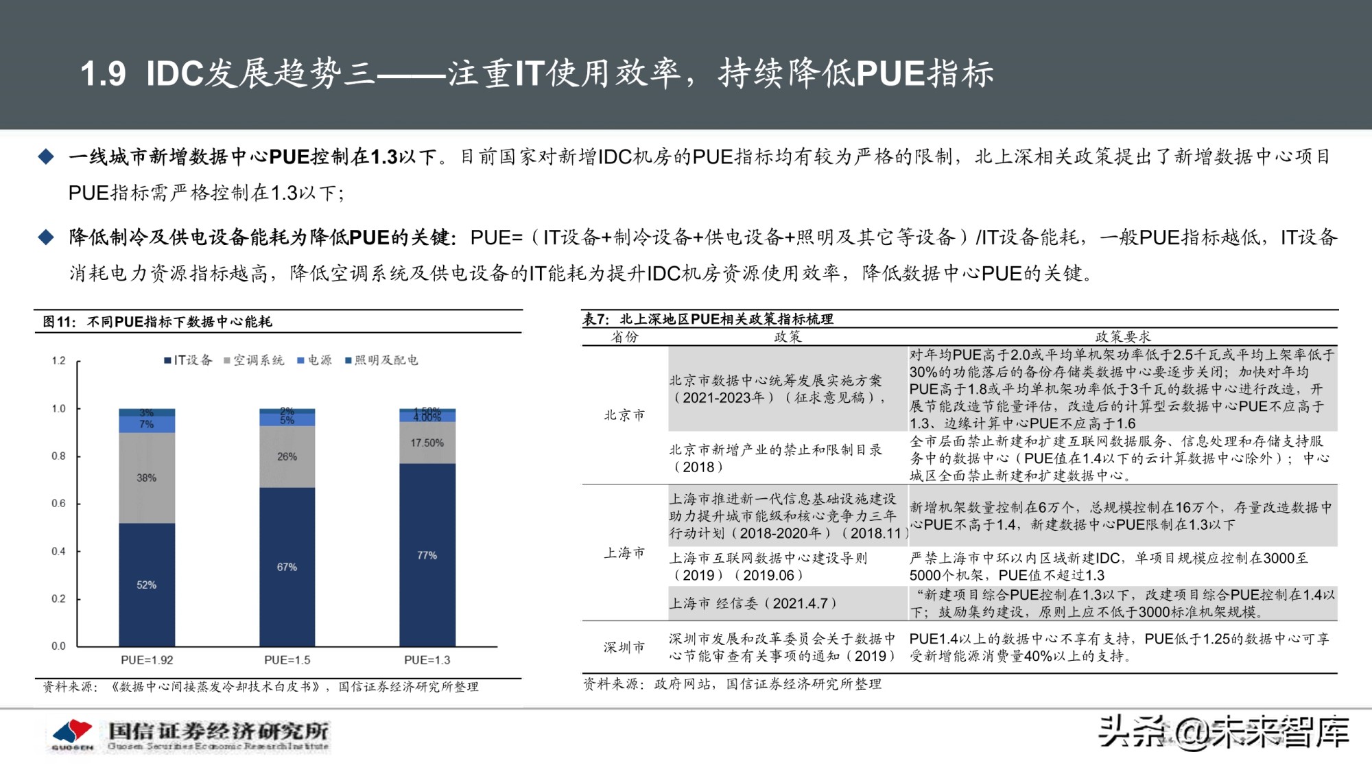 数据中心产业深度报告：IDC产业链景气周期及投资框架分析