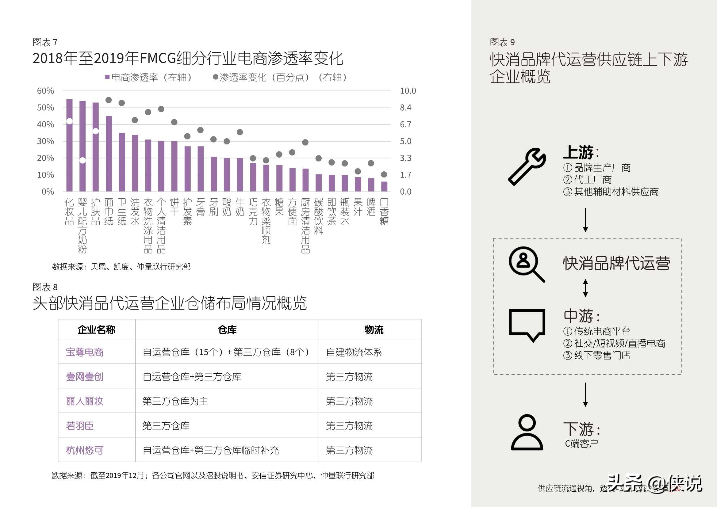 供应链流通视角，透视中国商流之变革（仲量联行）