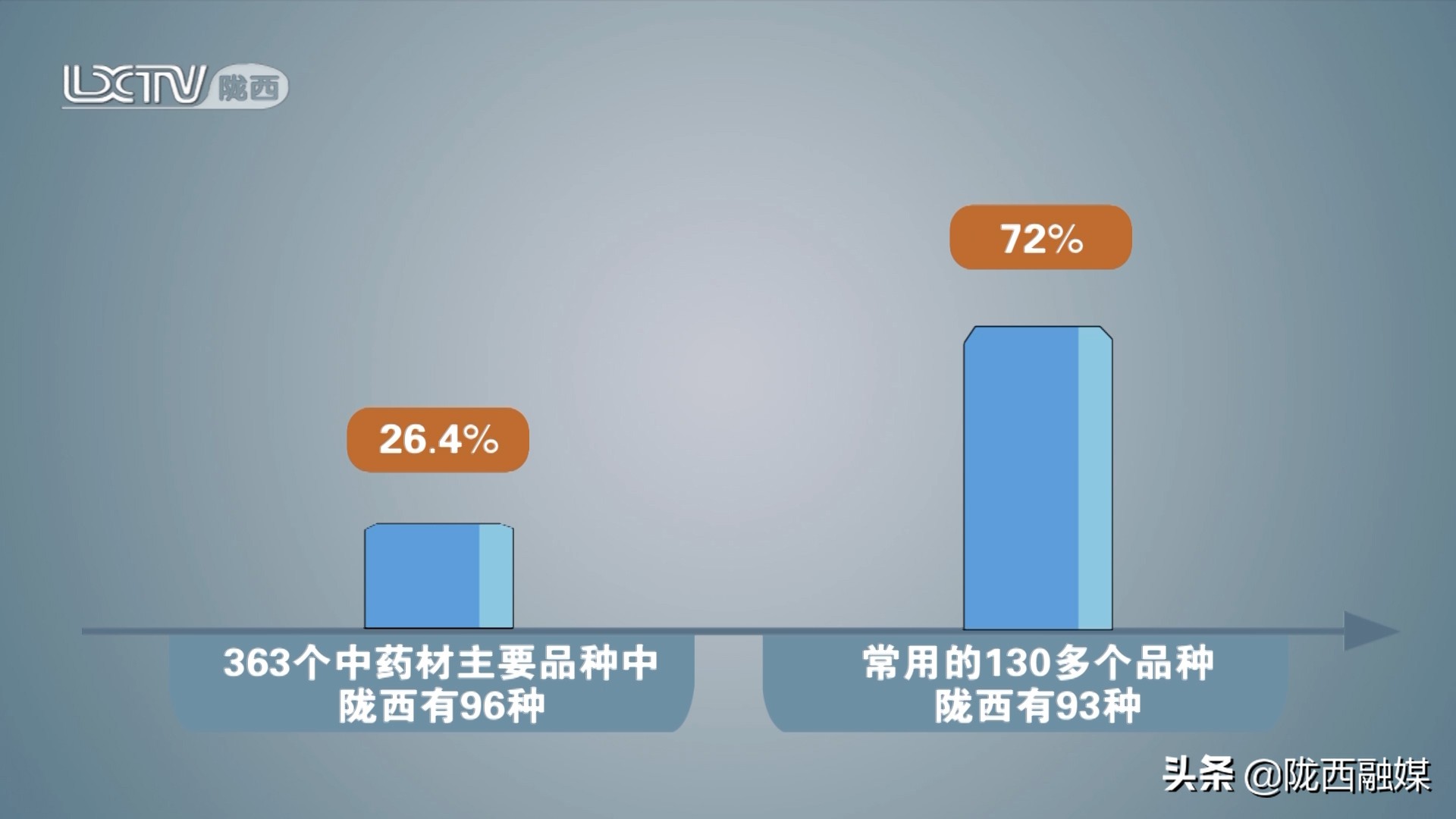 「中医药发展看陇西」绿色道地成为陇西中药材产业厚重底色