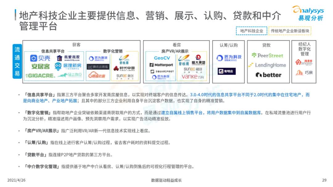 2021年中国地产数字化图谱