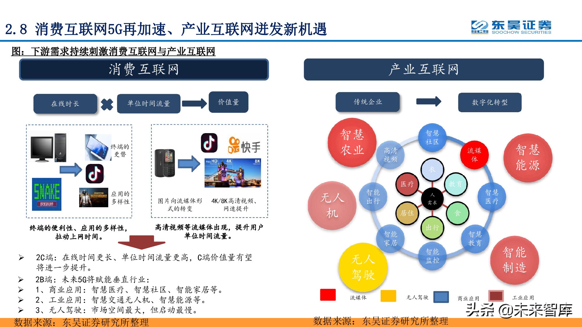 全面擁抱“數(shù)字加+”：從數(shù)字新基建到數(shù)字平臺(tái)及服務(wù)