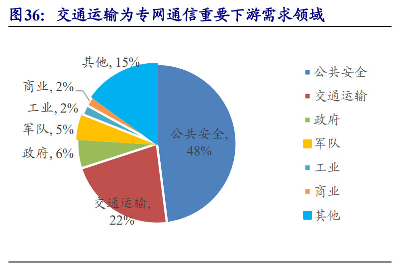 通信行业专题报告：5G，从可用到好用