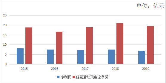 卫星的应用龙头，拥抱未来的高成长（中国卫通